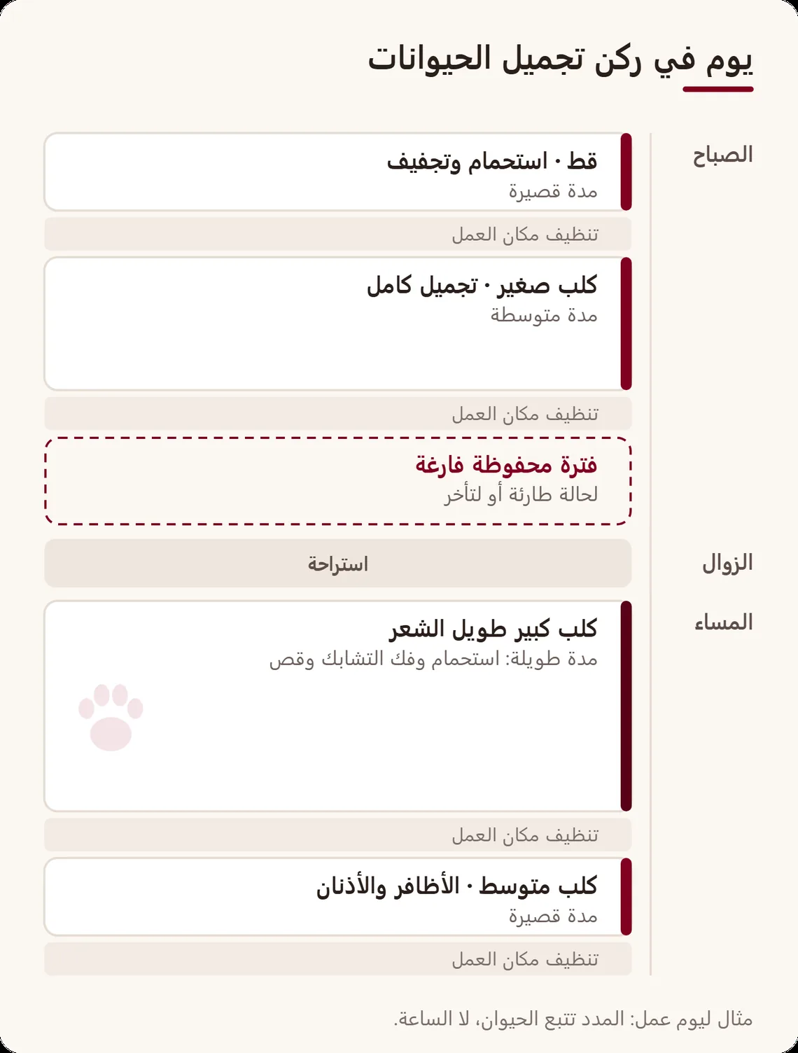 يوم عمل في ركن تجميل الحيوانات: مواعيد بمدد مختلفة حسب الحيوان، ووقت لتنظيف مكان العمل بعد كل موعد، وفترة فارغة محفوظة للطوارئ