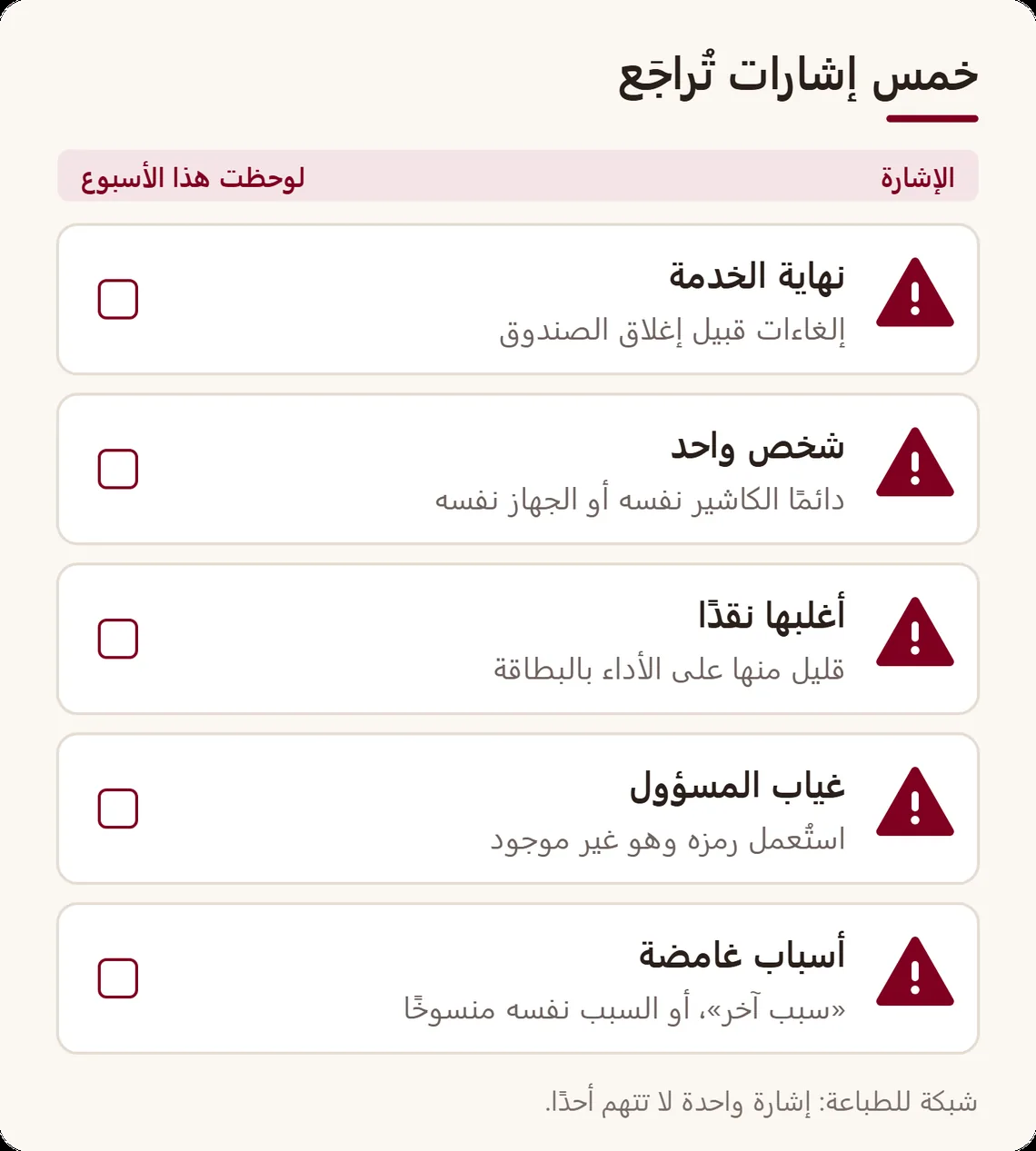 لائحة من خمس إشارات: إلغاءات في نهاية الخدمة، مركّزة في شخص واحد، أغلبها نقدًا، مأذون بها في غياب المسؤول، وأسباب غامضة