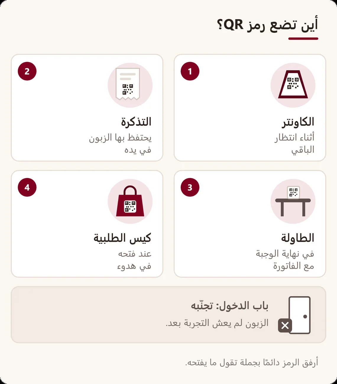 أربعة أماكن ناجعة لرمز QR، الكاونتر والتذكرة والطاولة وكيس الطلبية، لكل منها لحظته، وباب الدخول مشطوب كمكان يجب تجنبه