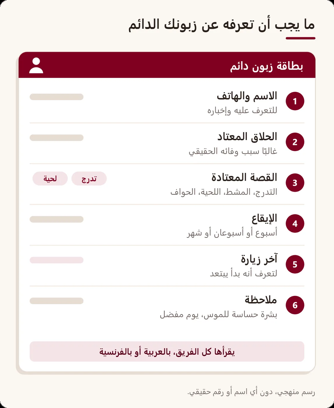 بطاقة زبون دائم من ست خانات مرقمة: الاسم والهاتف، والحلاق المعتاد، والقصة المعتادة، والإيقاع، وآخر زيارة، وملاحظة