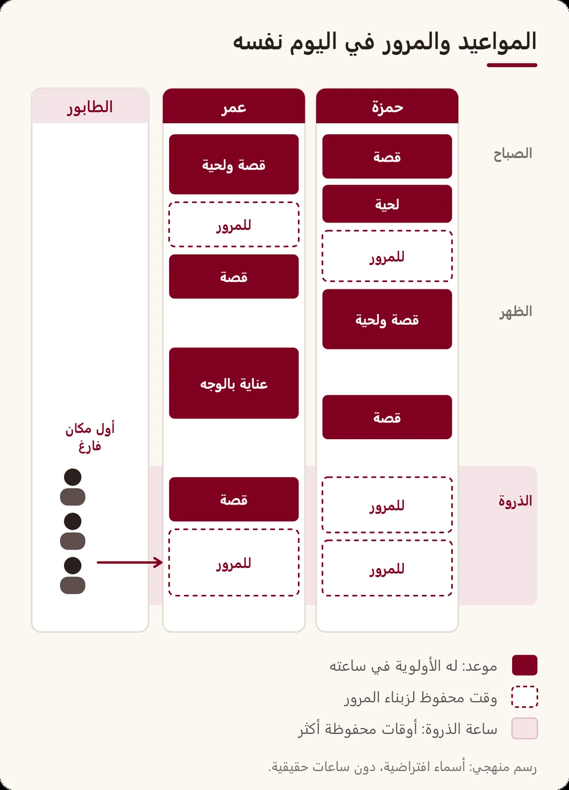 يوم حلاقَين: مواعيد بالعنابي، وأوقات محفوظة لزبناء المرور بخط منقط، وطابور زبناء مرور يأخذ أول مكان فارغ