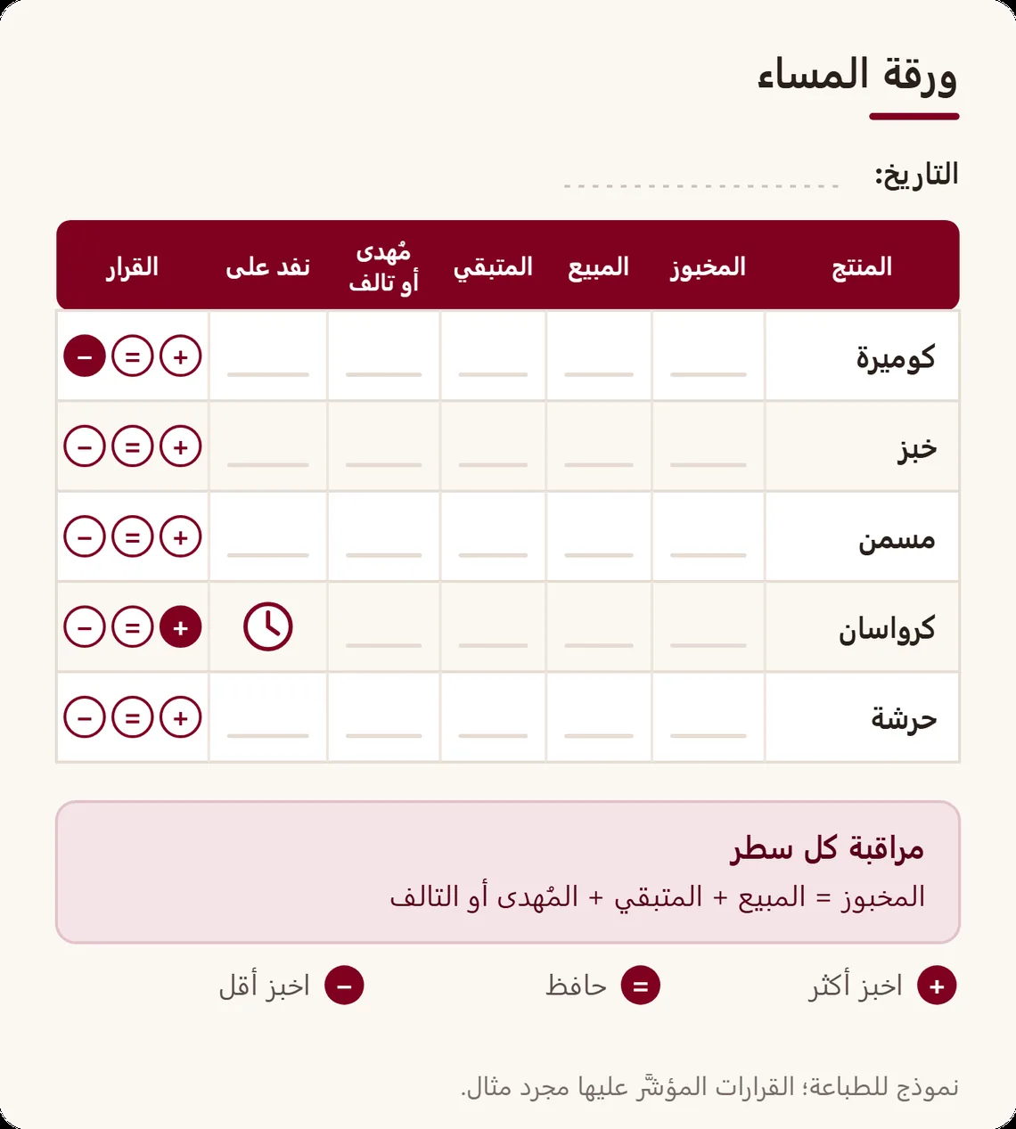 ورقة المساء للطباعة: سطر لكل منتج (خبزة فرنسية، خبز، مسمن، كرواسان، حرشة) مع المخبوز والمبيع والمتبقي والمُهدى أو التالف وساعة النفاد والقرار: أكثر أو مثل أو أقل
