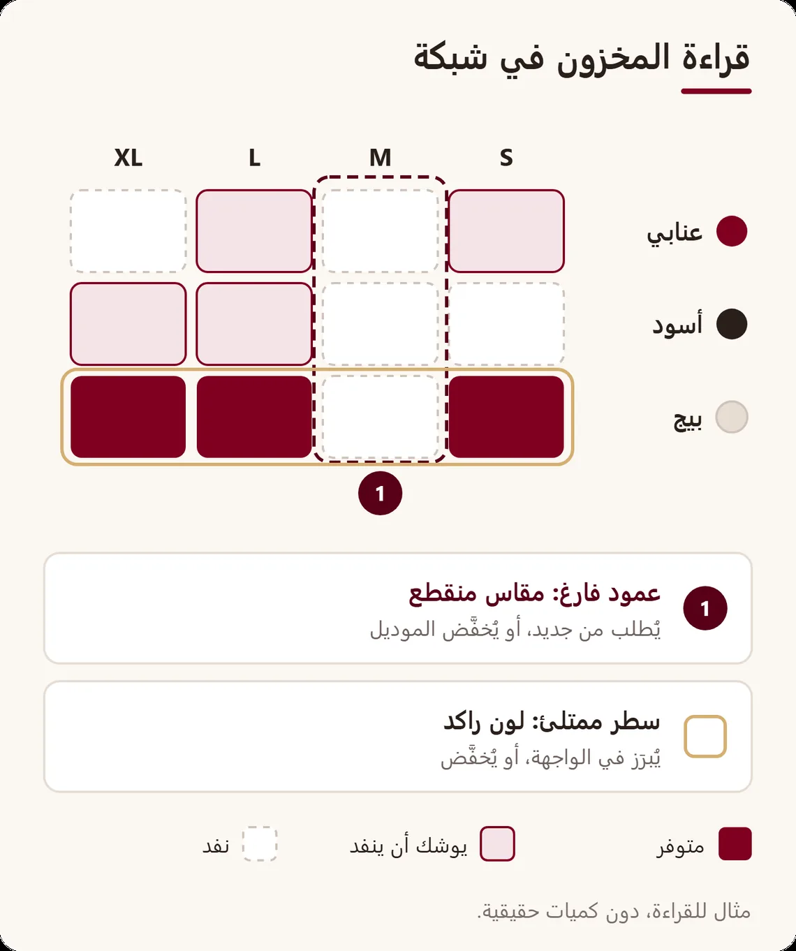 شبكة مخزون موديل، المقاسات في الأعمدة والألوان في الأسطر؛ عمود فارغ يدل على مقاس منقطع، وسطر ممتلئ يدل على لون لا يُباع