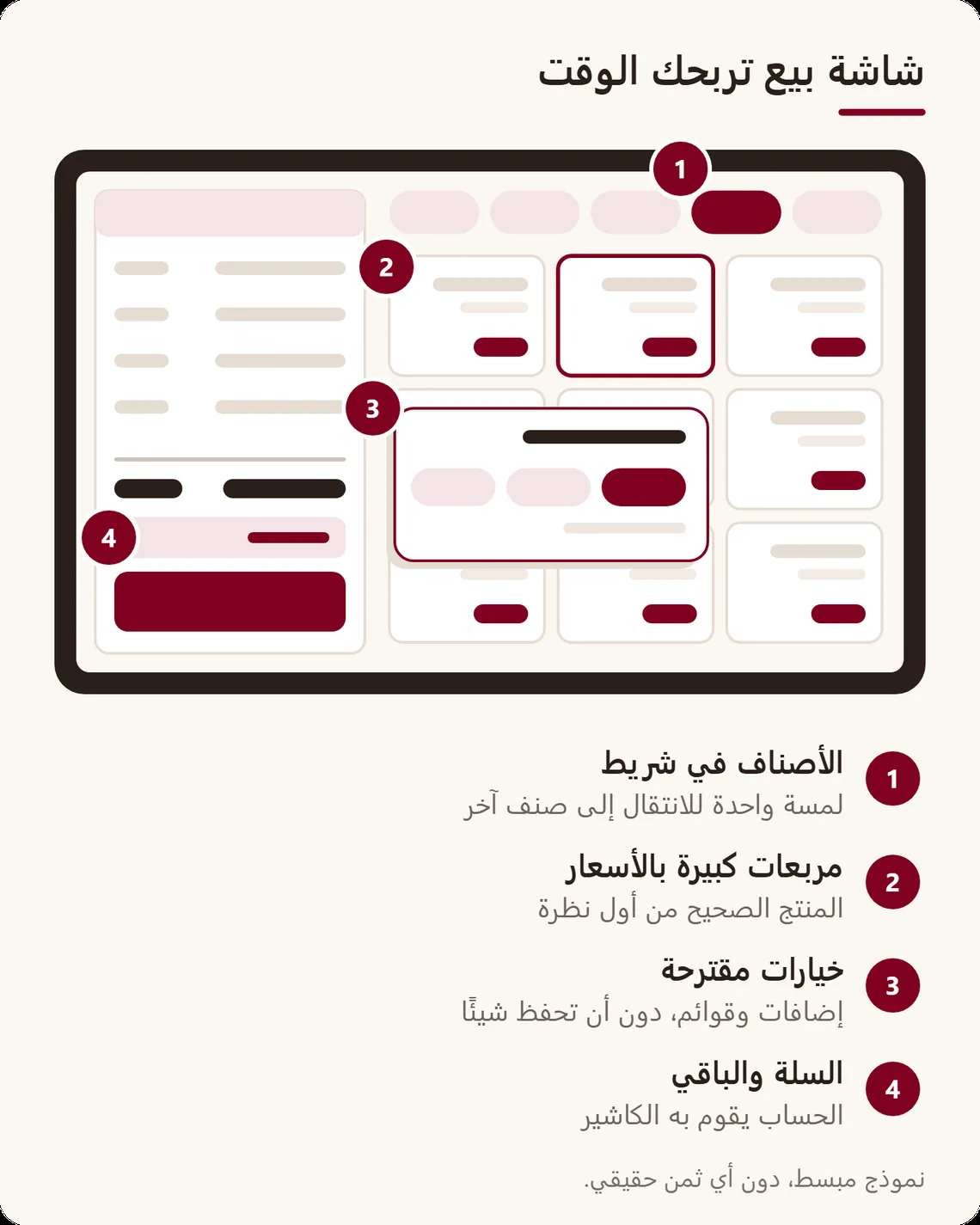 شاشة بيع مبسطة مع ملاحظات: الأصناف في شريط، والمربعات الكبيرة بالأسعار، والخيارات المقترحة للمنتج المختار، والسلة والباقي