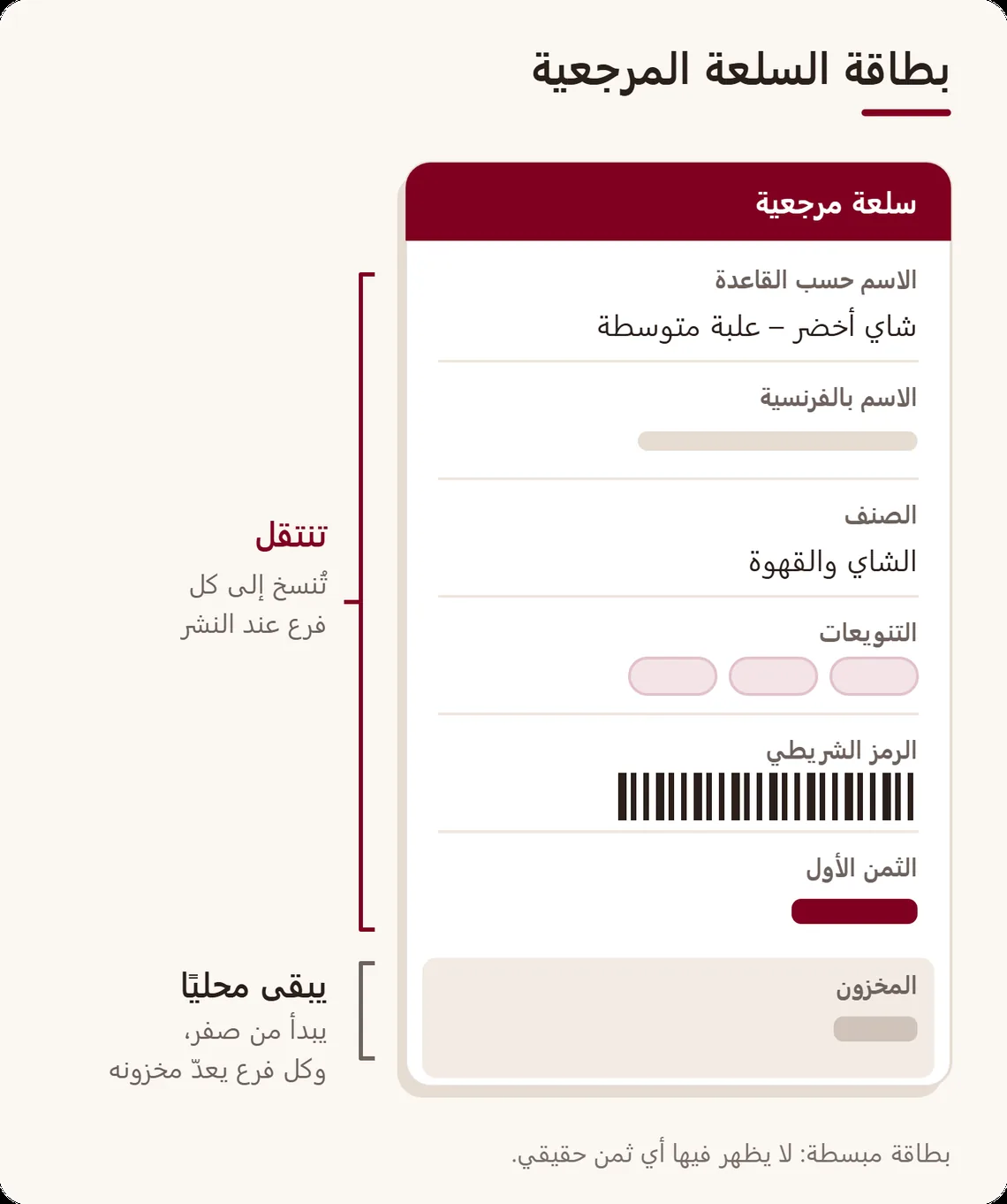 بطاقة سلعة مرجعية مع ملاحظات: الاسم حسب القاعدة، والاسم بالعربية، والصنف، والتنويعات، والرمز الشريطي، والثمن الأول تنتقل إلى الفروع، أما المخزون فيبقى محليًا