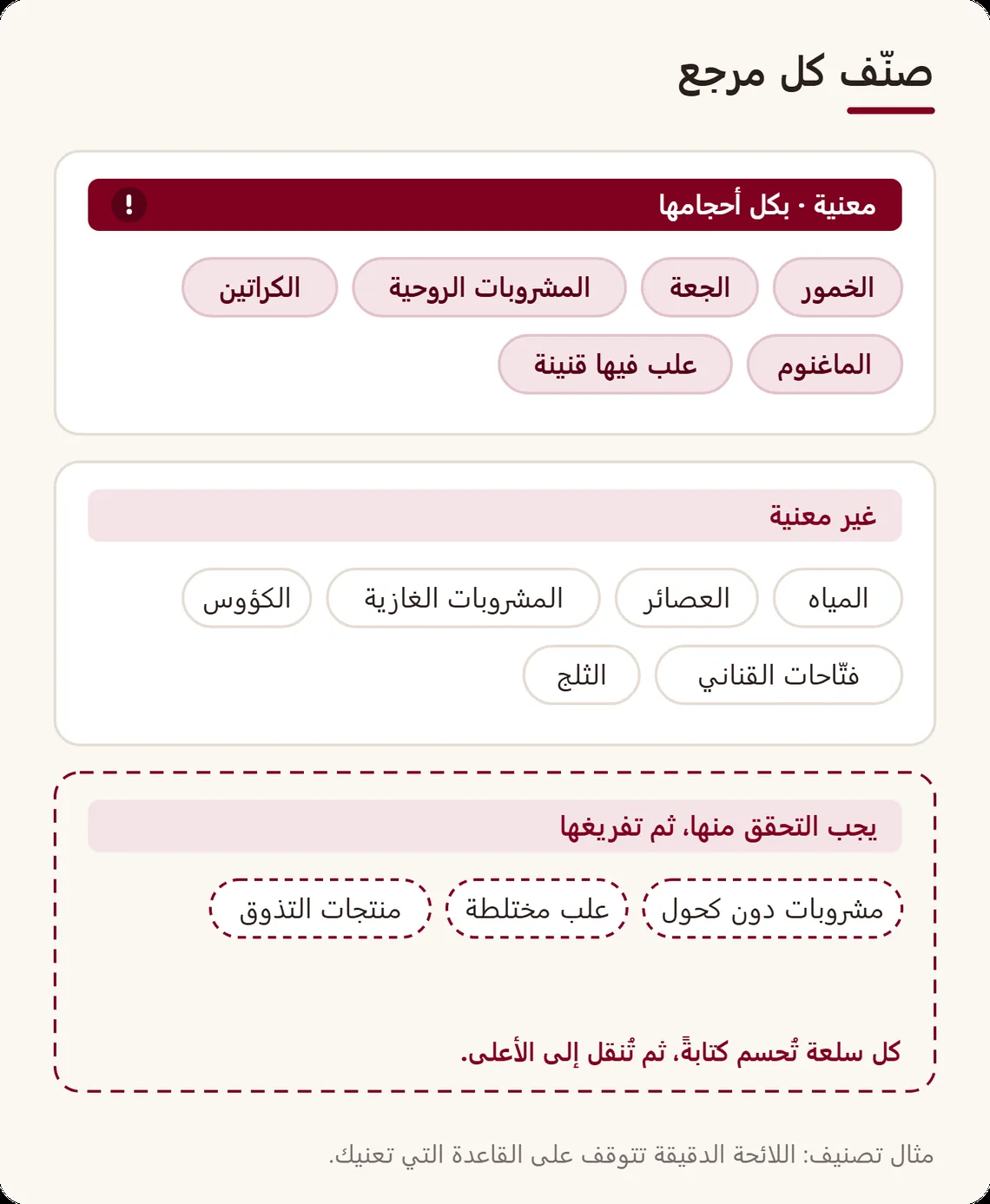 تصنيف المراجع في ثلاث عائلات: معنية (الخمور والجعة والمشروبات الروحية والكراتين والعلب)، وغير معنية (المياه والعصائر والمشروبات الغازية والكؤوس)، ويجب التحقق منها حتى تفرغ