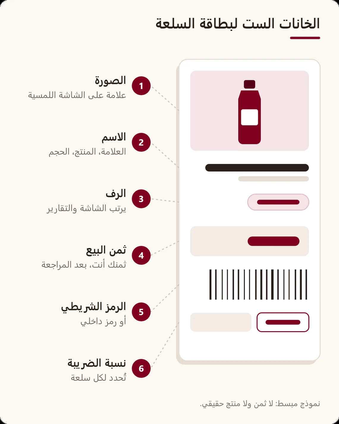بطاقة سلعة مبسطة مع ملاحظات: الاسم، الرف، ثمن البيع، الرمز الشريطي، نسبة الضريبة والصورة، وكل خانة مربوطة باستعمالها