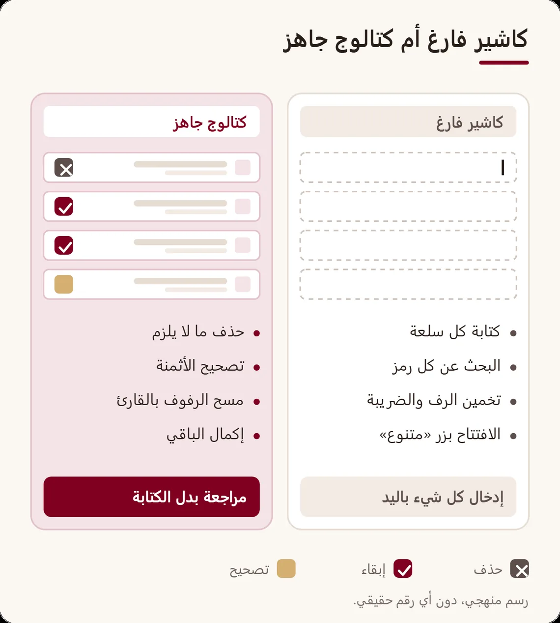 مقارنة من عمودين: كاشير فارغ تُدخَل فيه كل سلعة باليد، وكتالوج انطلاق تحذف منه وتصحح وتكمل