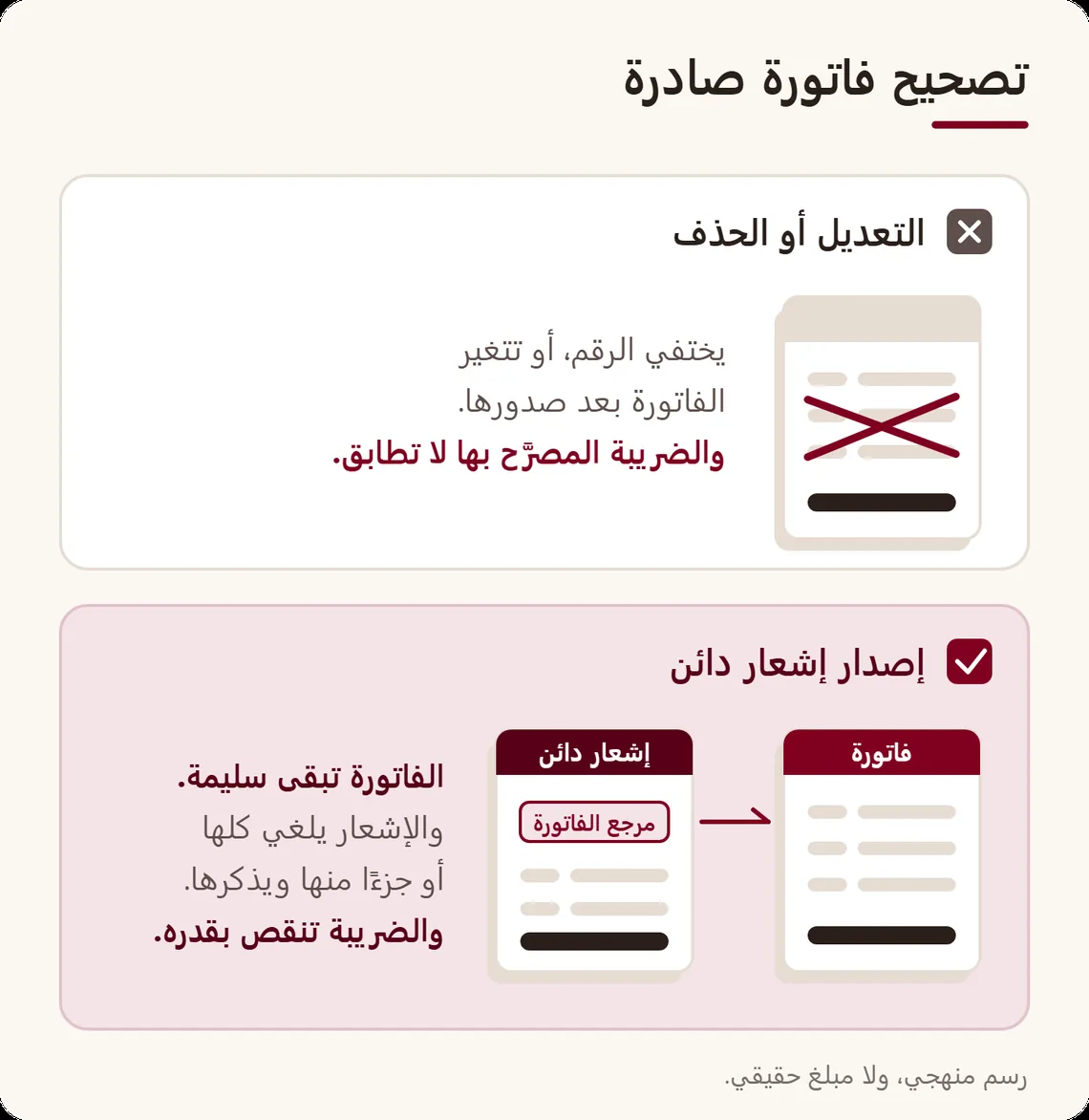 مقارنة بين طريقتين لتصحيح فاتورة: تعديلها أو حذفها، وهذا مرفوض؛ أو إصدار إشعار دائن يحيل على الفاتورة الأصلية، وهذا هو الصحيح