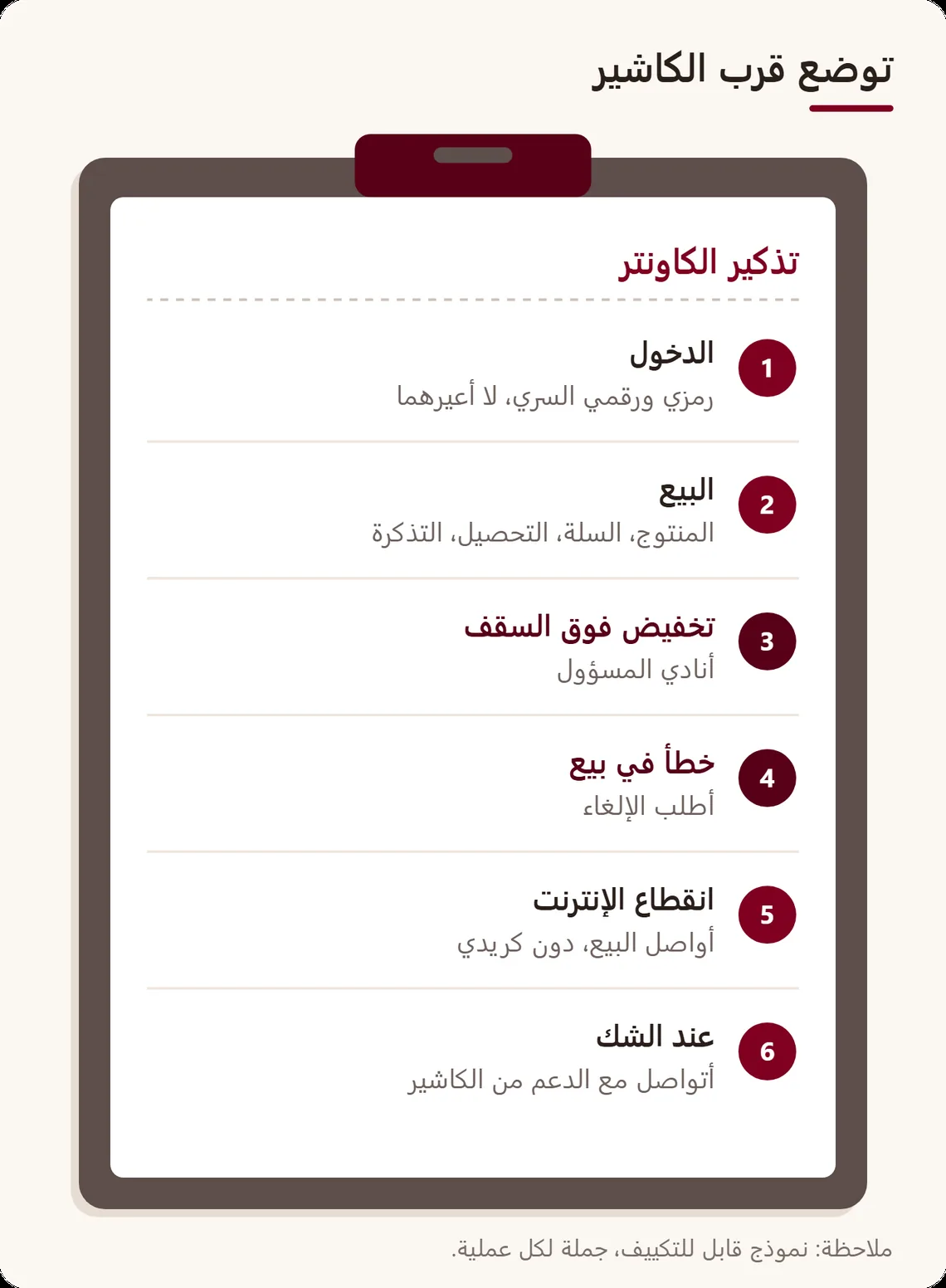 بطاقة تذكير توضع قرب الكاشير على لوح مشبك: الدخول، البيع، تخفيض فوق السقف، خطأ في بيع، انقطاع الإنترنت، عند الشك