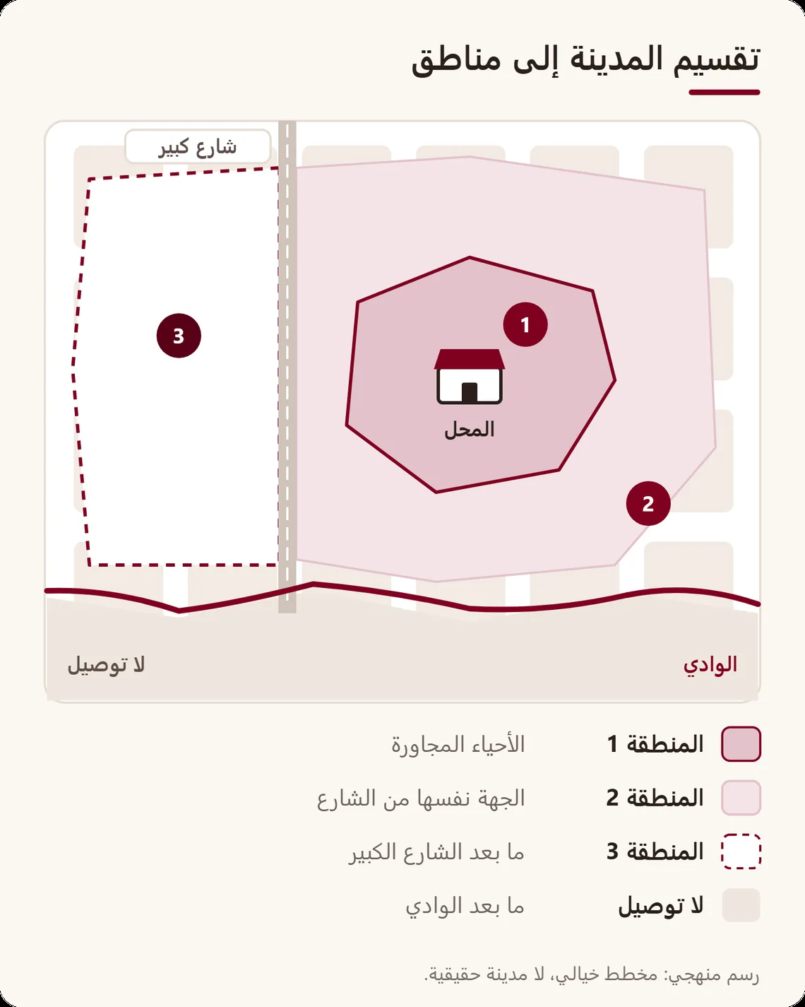 مخطط مبسط لحي مقسم إلى ثلاث مناطق توصيل حول المحل، مع شارع كبير ووادٍ كحدود، ومنطقة لا يصلها التوصيل