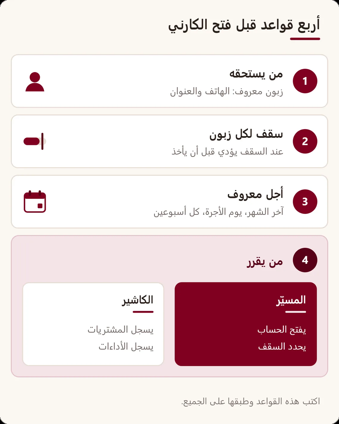 بطاقة القواعد الأربع قبل فتح حساب بالدين: من يستحقه، وسقف لكل زبون، وأجل معروف، ومن يقرر بين المسيّر والكاشير