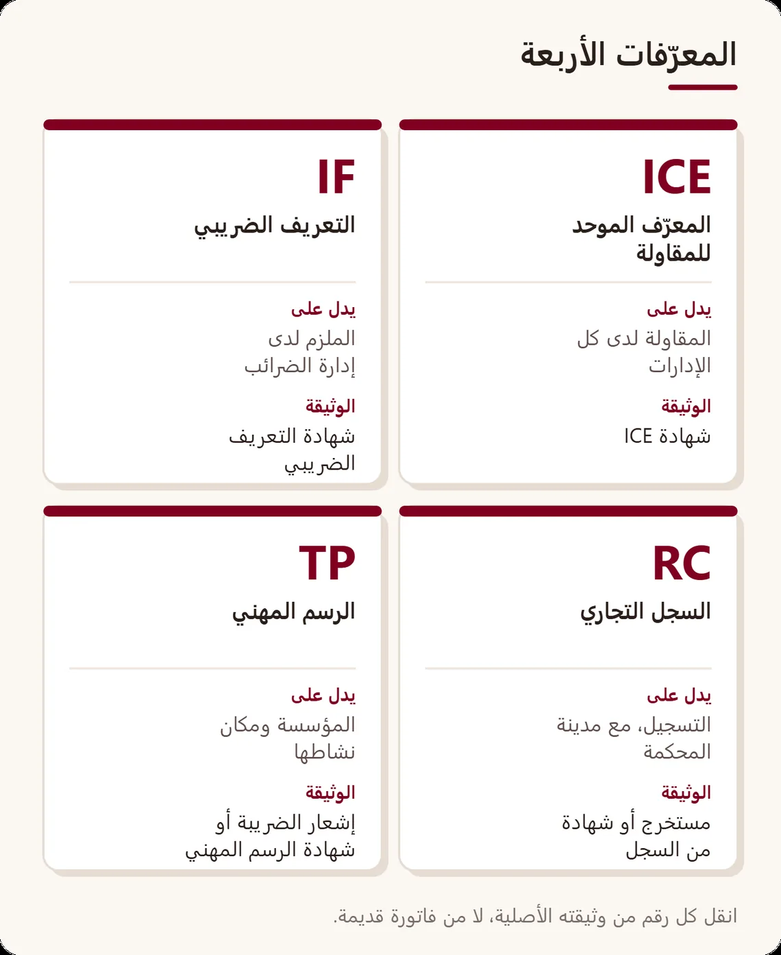 أربع بطاقات، واحدة لكل رمز: ICE وIF وRC وTP، مع ما يدل عليه كل واحد والوثيقة التي تقرأ فيها الرقم الصحيح