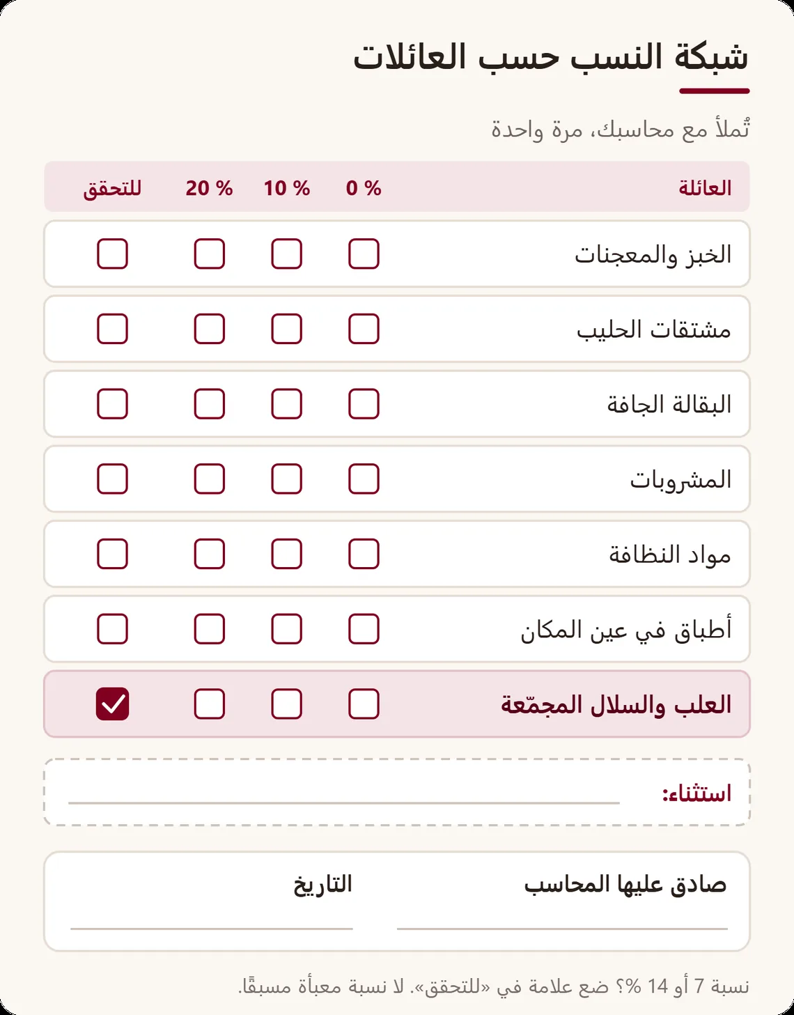 شبكة تصنيف للطباعة: سطر لكل عائلة منتجات، وثلاث خانات لنسب 0 و10 و20 %، وخانة «للتحقق»، وعمود لتأشير المحاسب