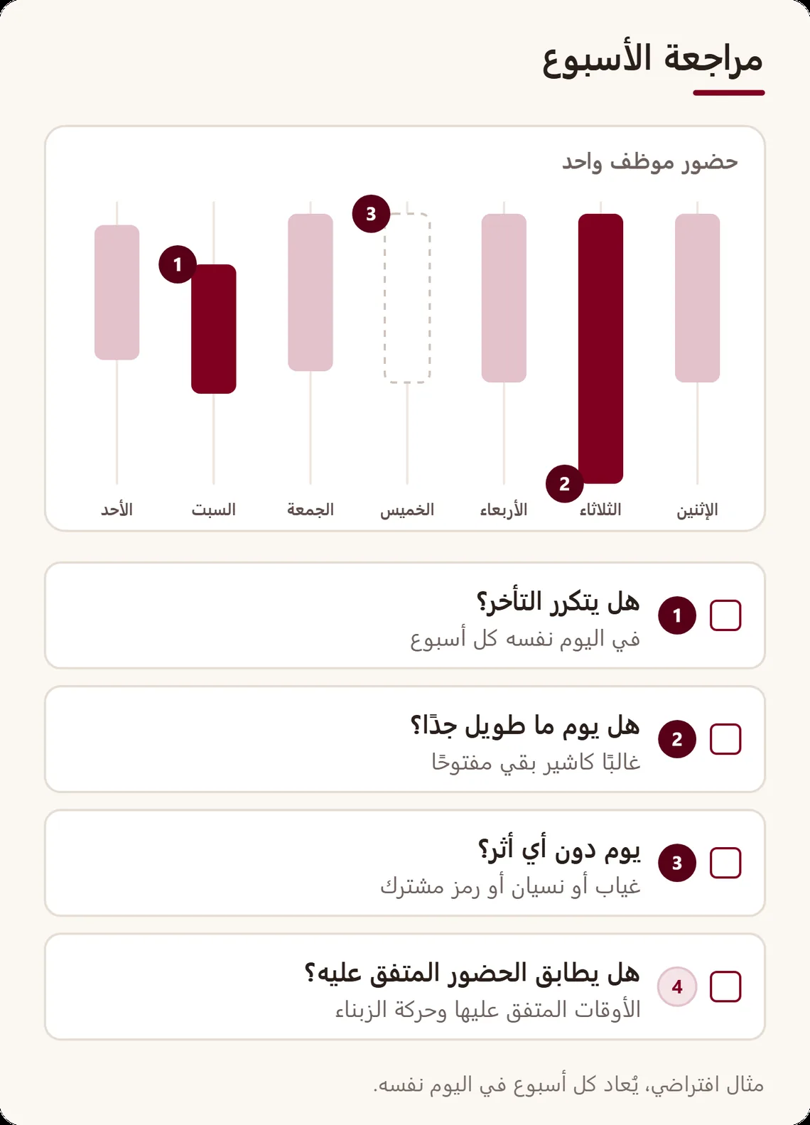 بطاقة مراجعة أسبوعية فيها أربعة أسئلة للتأشير: تأخر متكرر، يوم طويل بشكل غير عادي، يوم دون أثر، فرق مع الأوقات المتفق عليها
