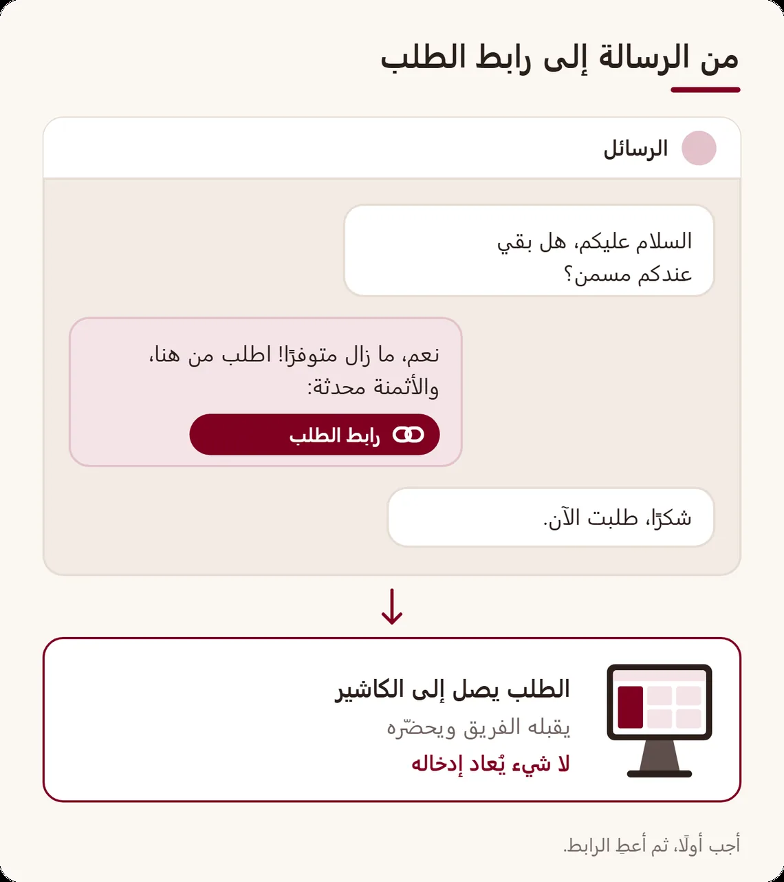 محادثة رسائل: يسأل الزبون عن توفر منتج، فيجيب التاجر ويعطيه رابط الطلب، ثم يصل الطلب إلى الكاشير