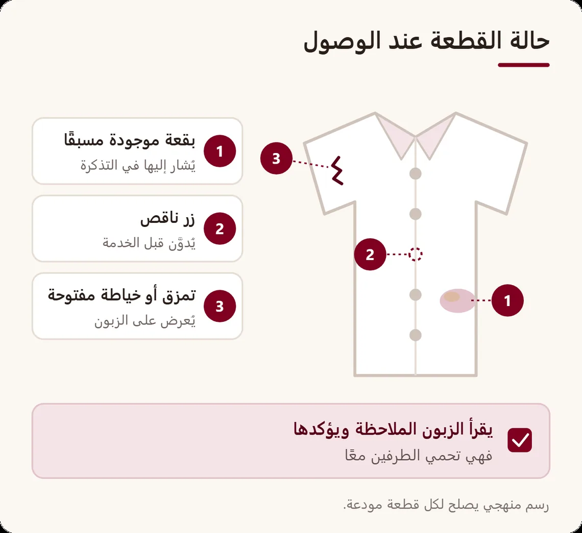 قميص عليه ثلاث علامات مرقمة: بقعة موجودة مسبقًا، وزر ناقص، وتمزق في الكم، تُدوَّن أمام الزبون