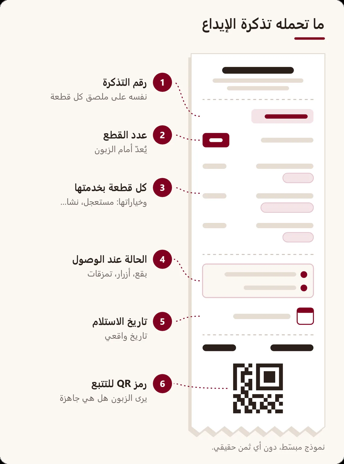 تذكرة إيداع مبسطة مع ست ملاحظات: رقم يتكرر في كل ملصق، عدد القطع، القطع بخدمتها وخياراتها، الحالة عند الوصول، تاريخ الاستلام، رمز QR للتتبع