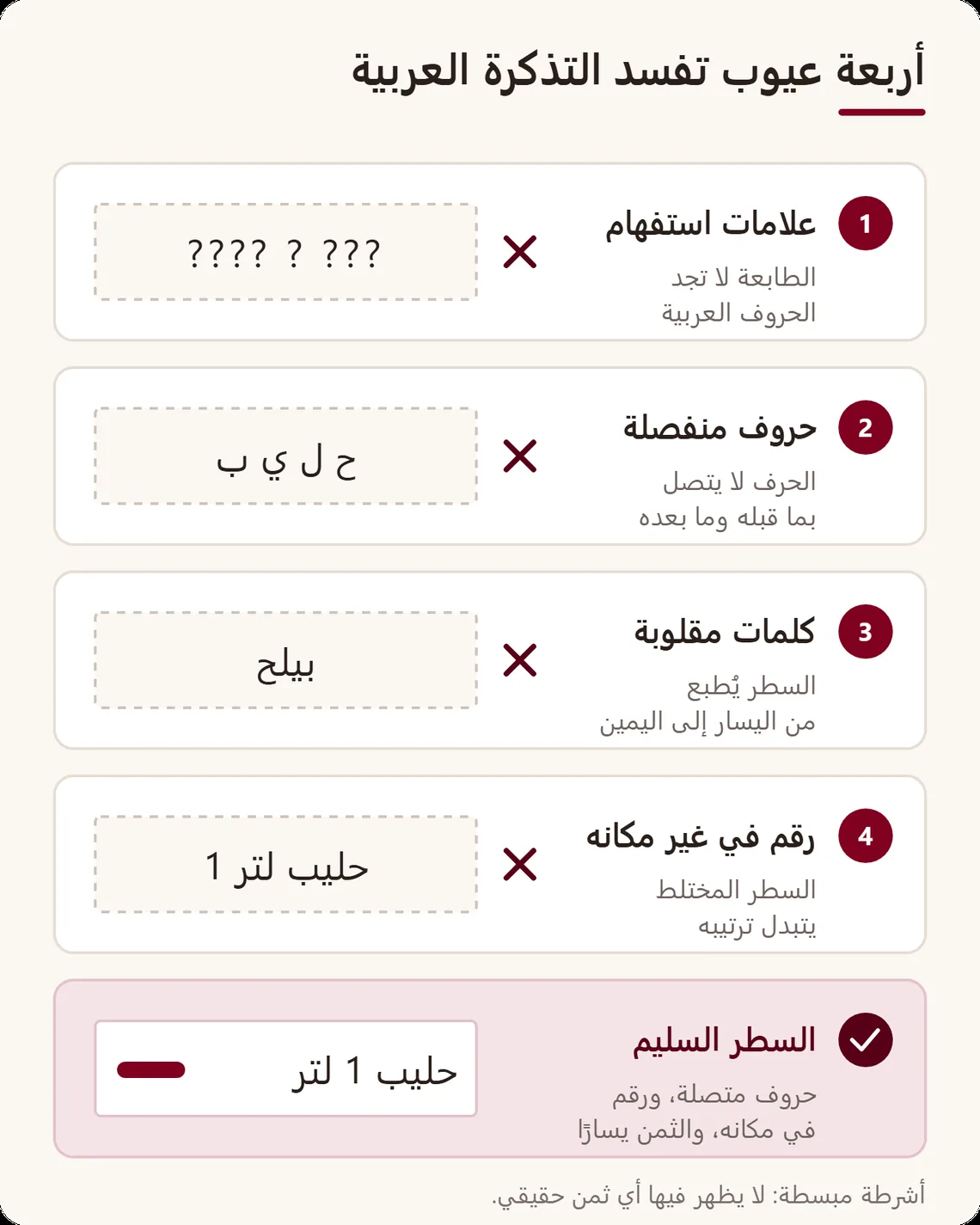 أربعة أشرطة تذاكر خاطئة ثم شريط سليم: علامات استفهام، حروف منفصلة، كلمات مقلوبة، رقم يقفز من مكانه، ثم السطر الصحيح