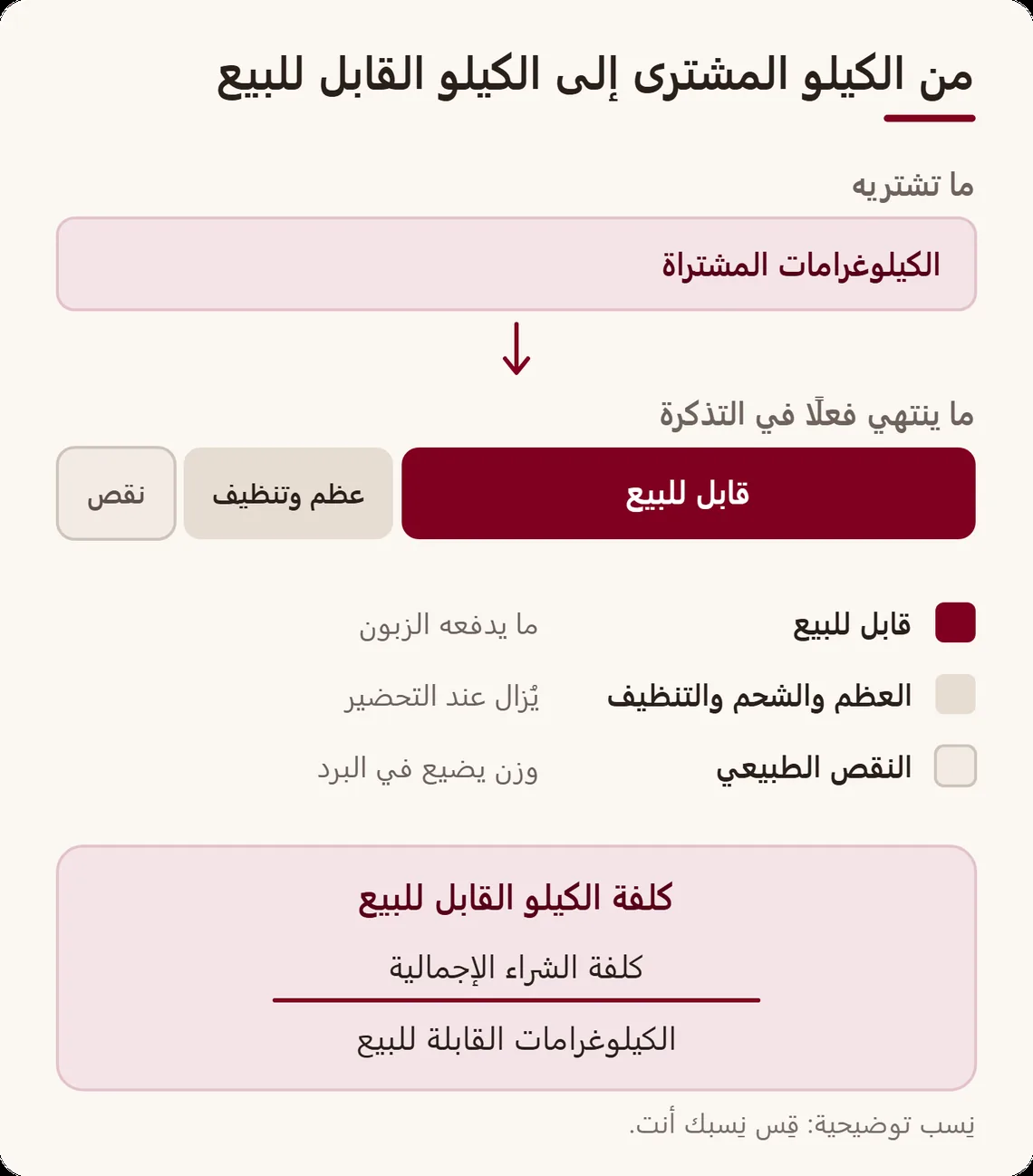 شريط الكيلوغرامات المشتراة مقسّم إلى ثلاثة أجزاء: القابل للبيع، والعظم والتنظيف، والنقص الطبيعي، ثم معادلة كلفة الكيلو القابل للبيع: كلفة الشراء مقسومة على الكيلوغرامات القابلة للبيع
