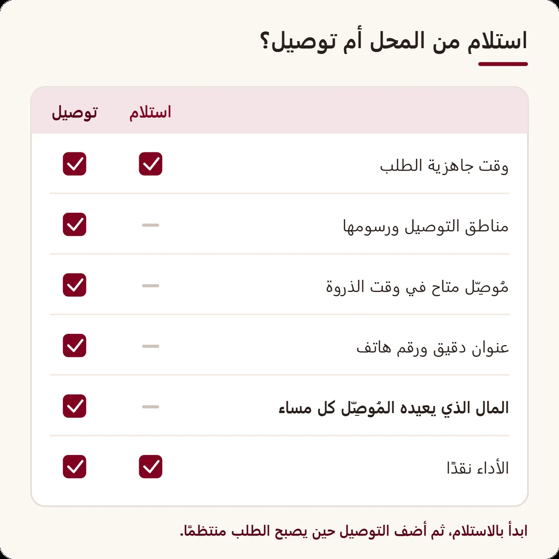 جدول مقارنة: الاستلام يتطلب وقت الجاهزية والأداء نقدًا، والتوصيل يضيف المناطق والرسوم والمُوصِّل والعنوان الدقيق والمال الذي يعود كل مساء